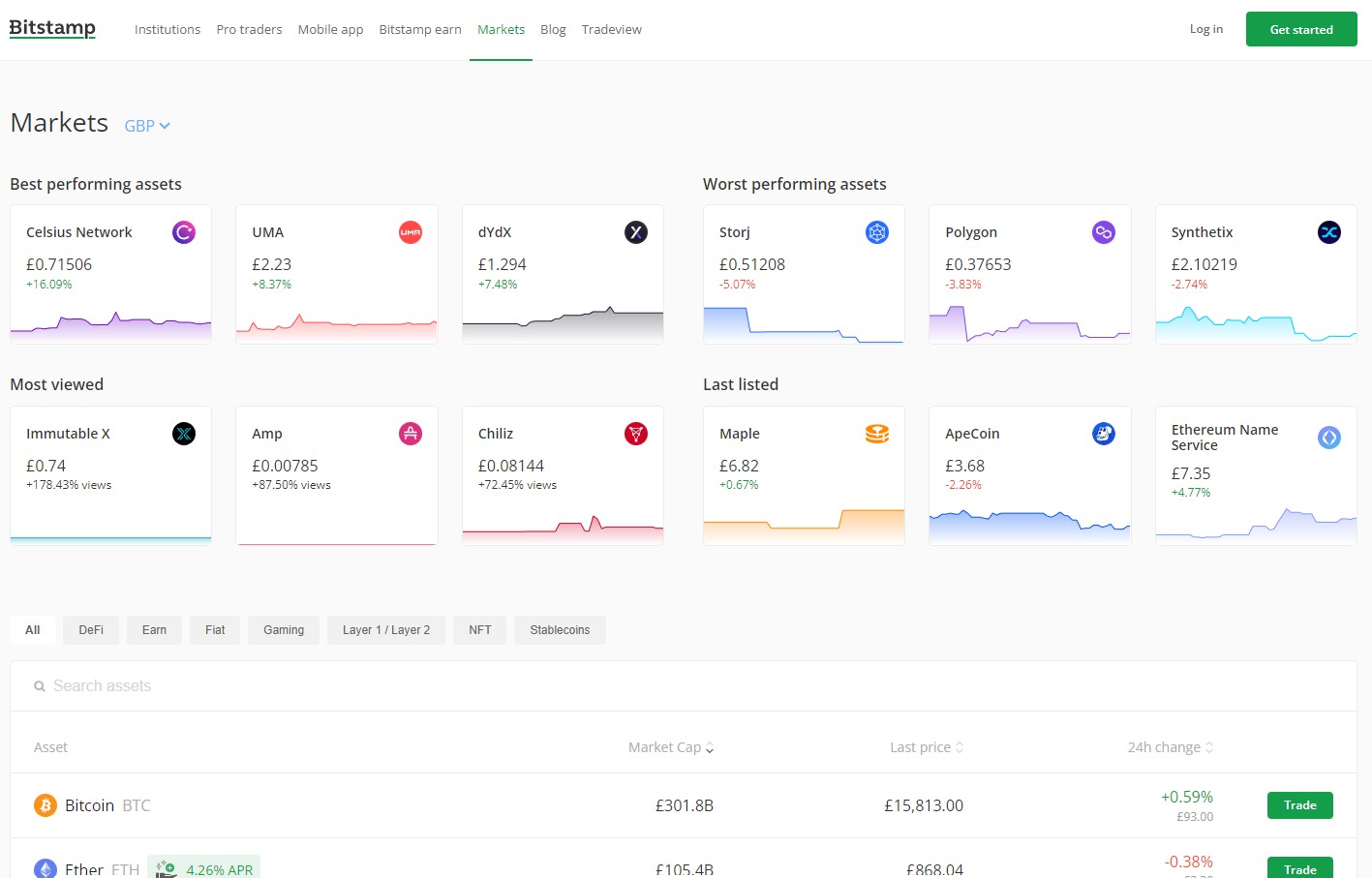 Section des marchés d'échange Bitstamp