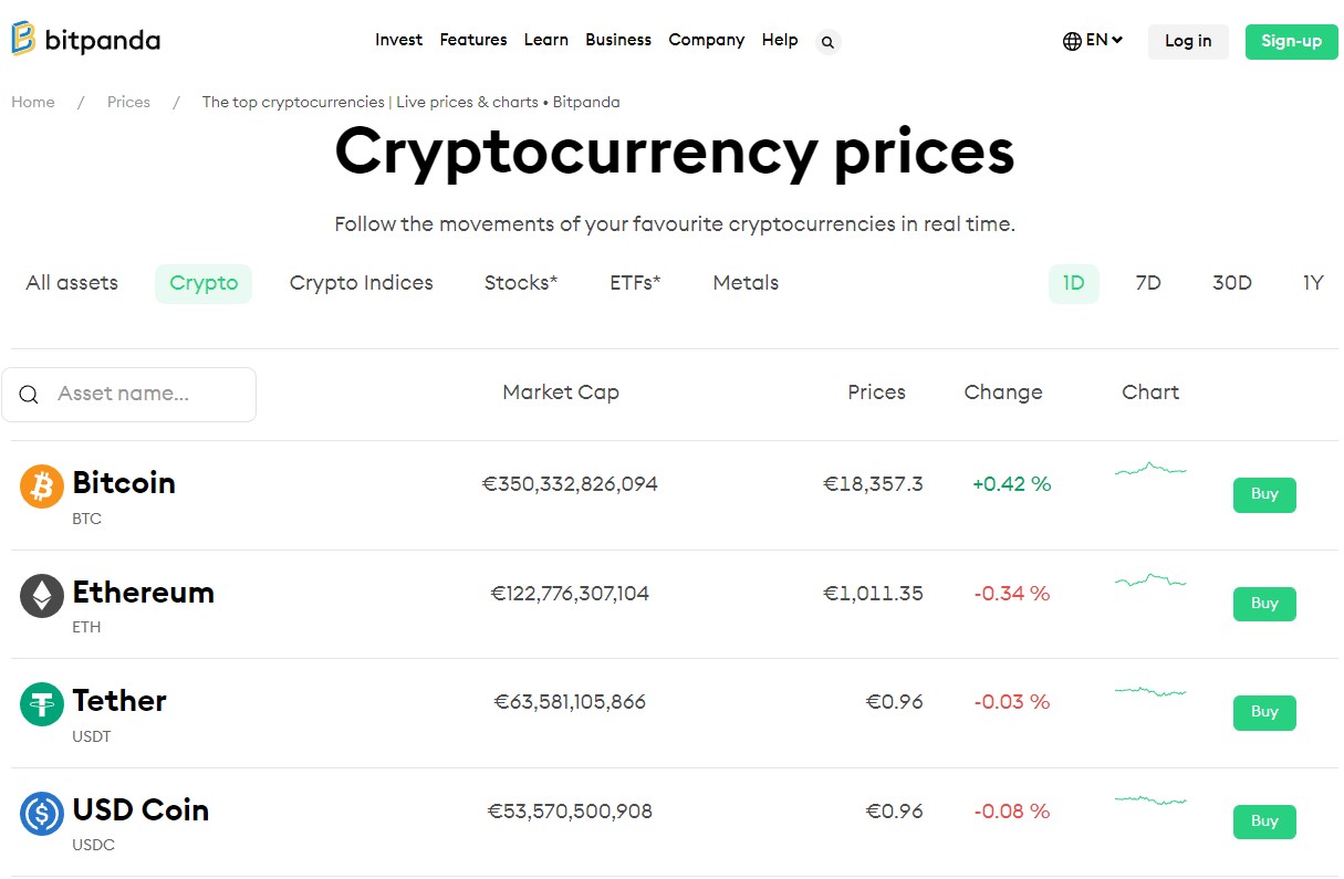 Section Prix Bitpanda Exchange