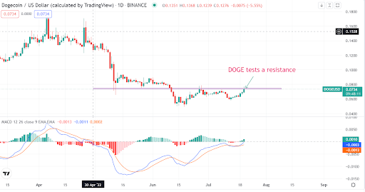 寶山區dcs係統設計（寶山區dcs係統集成）