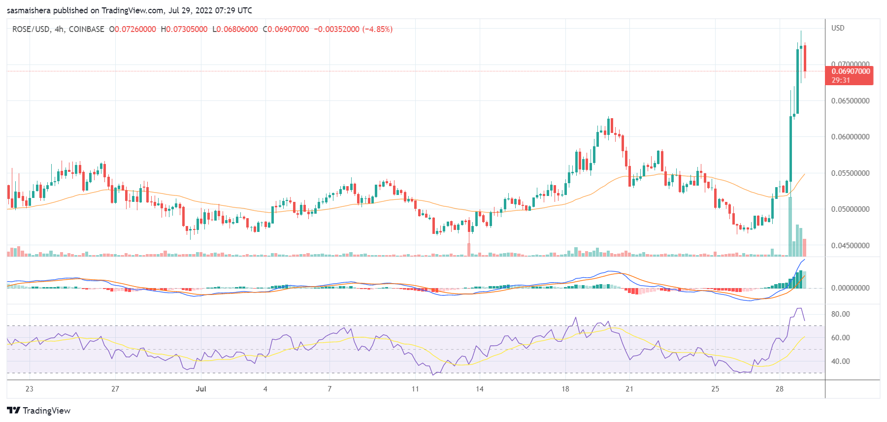 寶山區碳源公司（寶山碳十二醇公司）