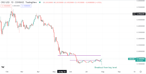 3 个交易所相关的币你应该在 8 月考虑