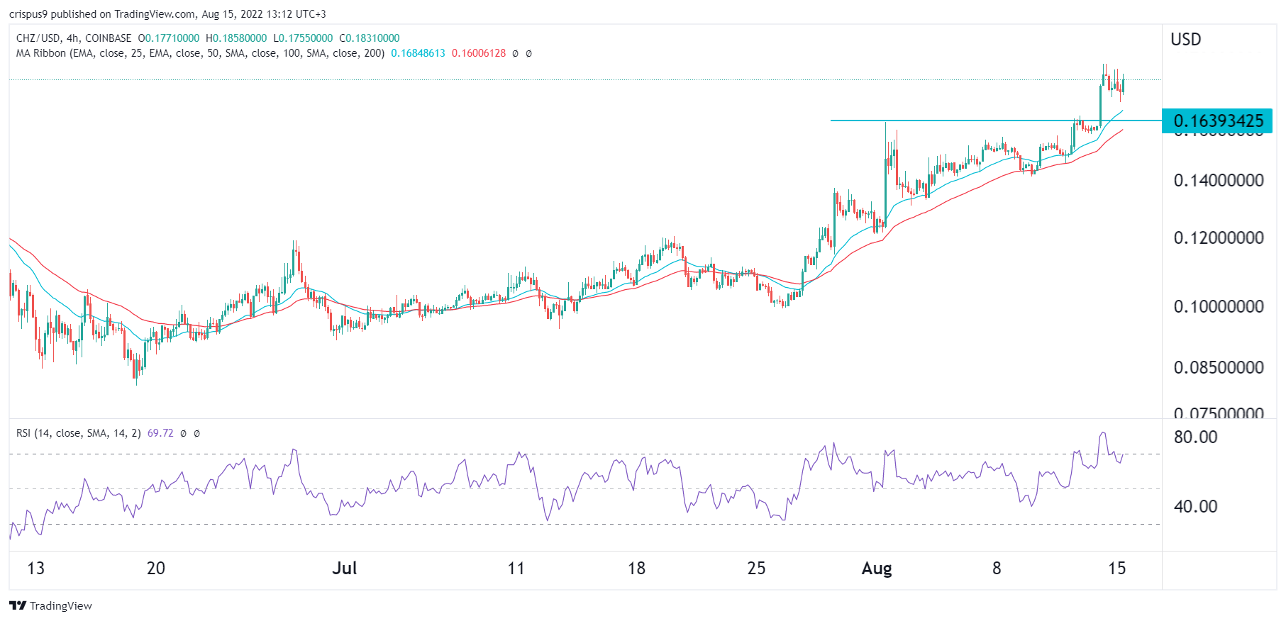 Aura Network launches The Xstaxy Mainnet, making NFTs accessible to  mainstream