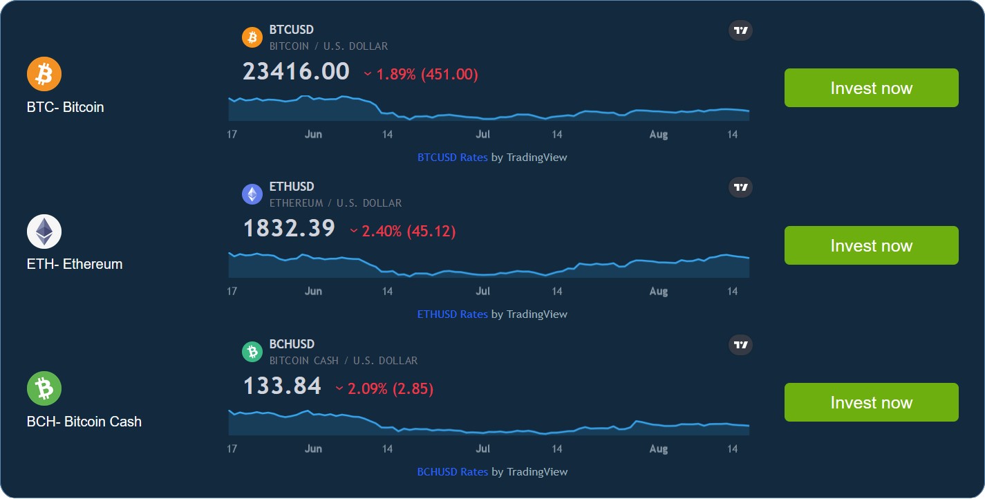 Wykresy Bitcoin Trader