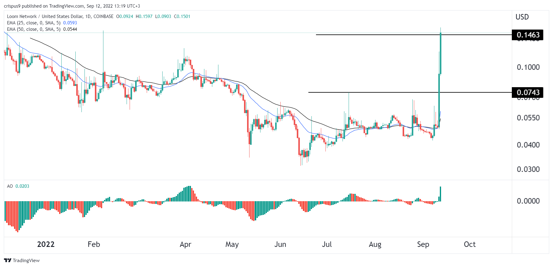 寶山區門禁係統現貨（金山區門禁係統現貨）