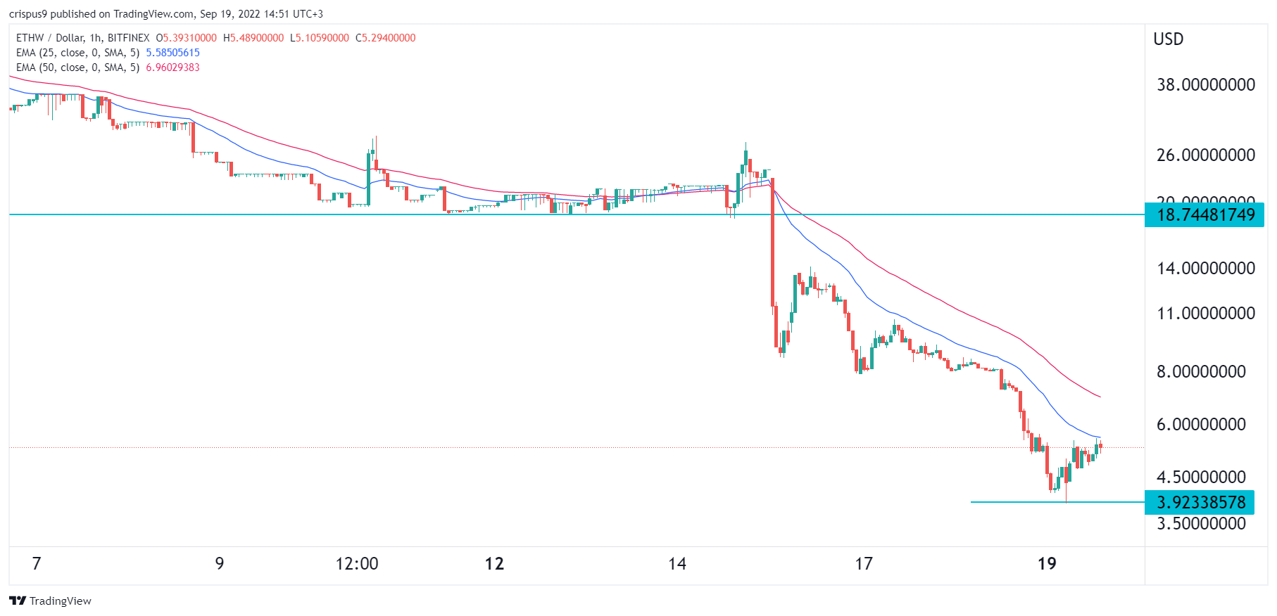 ethw crypto price