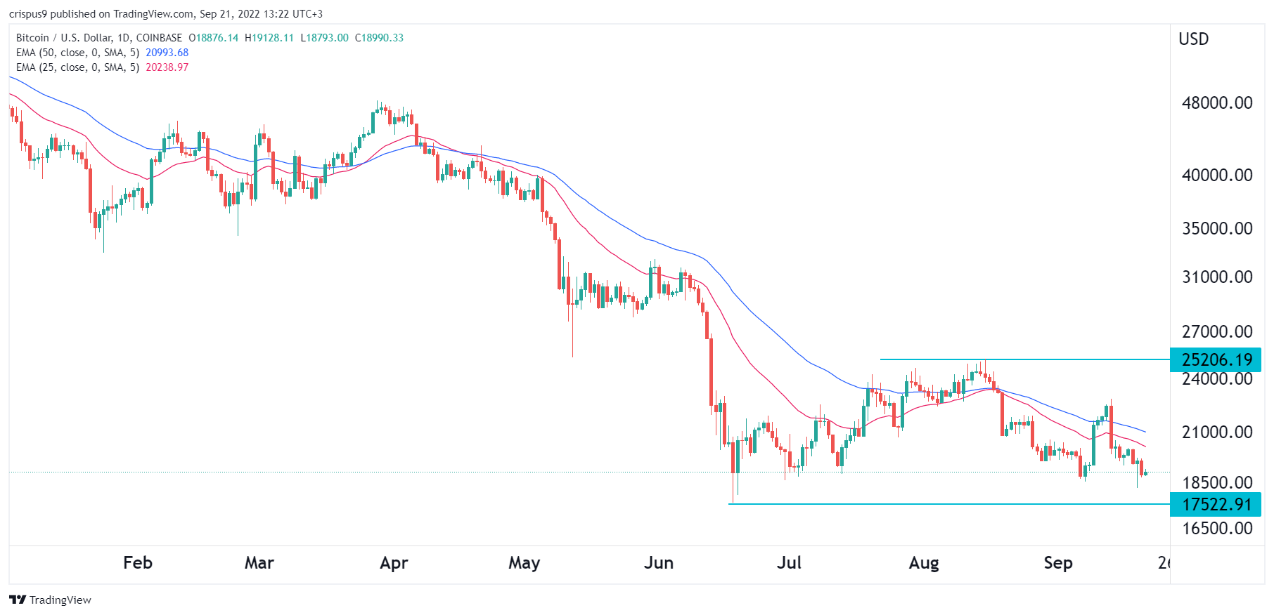 how much is it to buy a bitcoin share