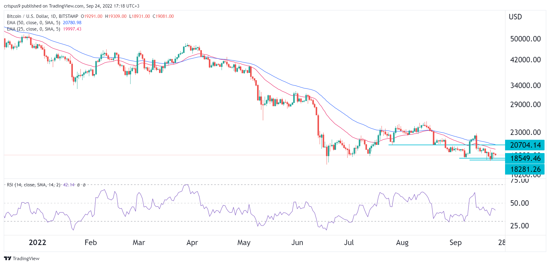 寶山區金盛公寓物業（金棕櫚公寓物業）