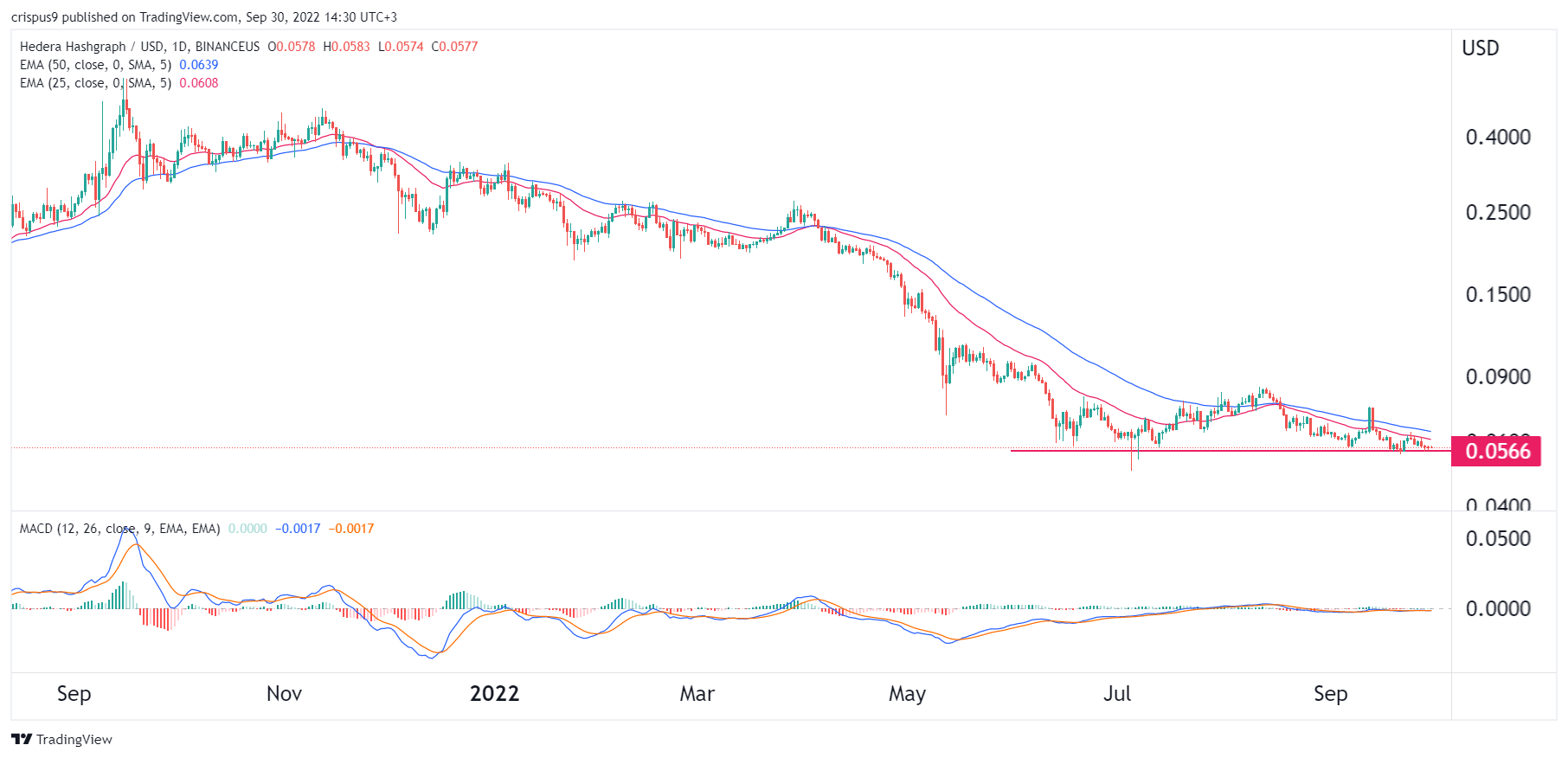 Filecoin (FIL) Overview - Charts, Markets, News, Discussion and Converter