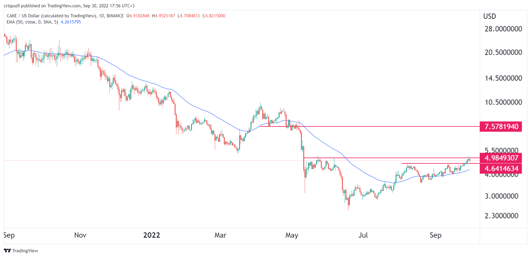 寶山區通信技術特征（寶山區智能通信技術參數）