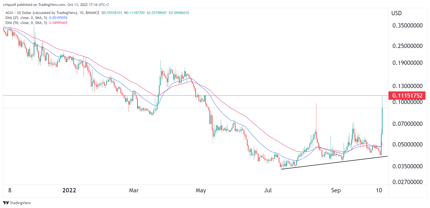 agix price crypto