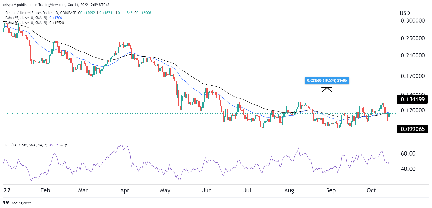 LVMH: Web 3.0 Ideology Is Hurting Adoption - Paris Blockchain Week -  DailyCoin