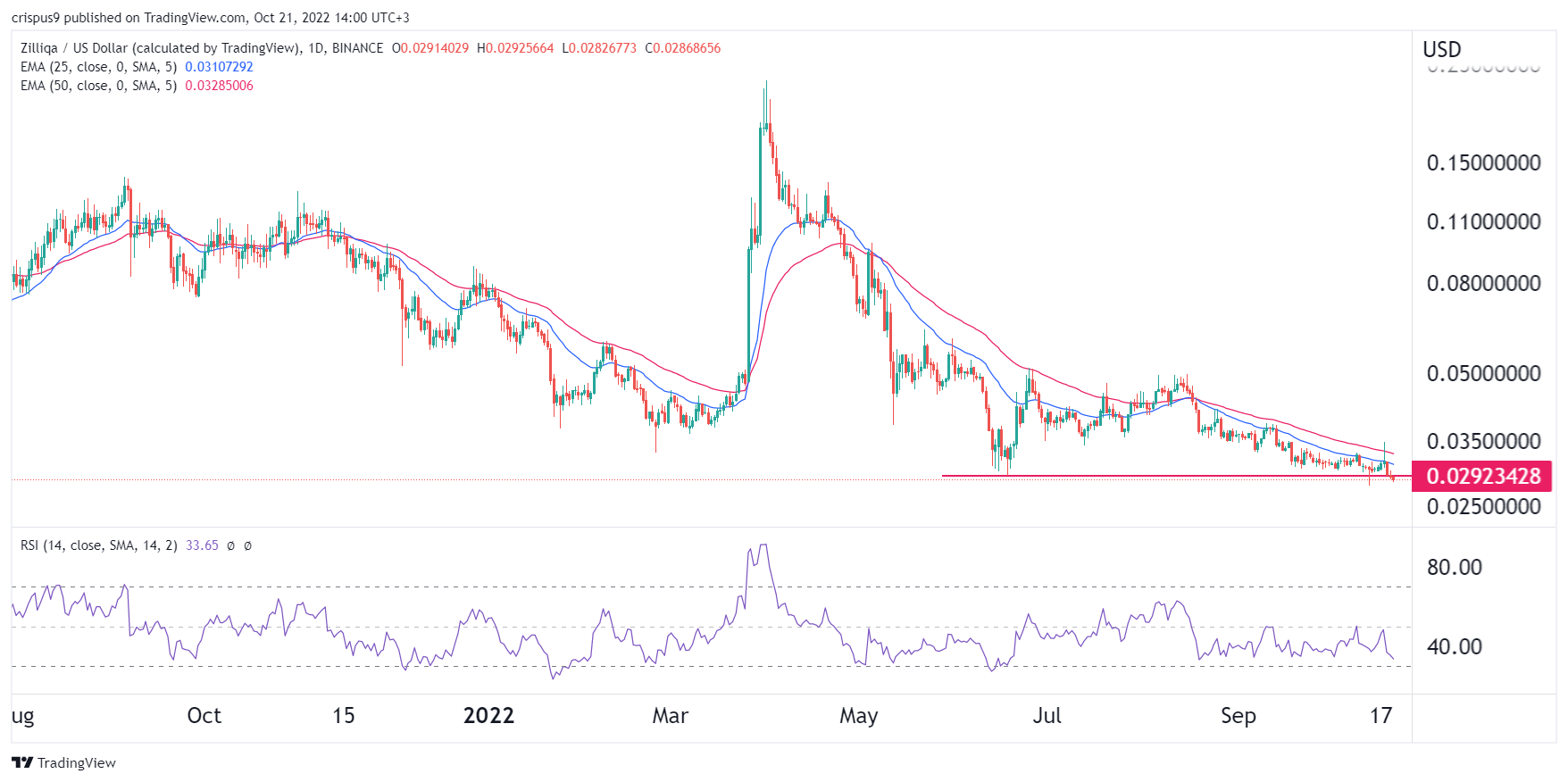 寶山區通信技術特征（寶山區智能通信技術參數）