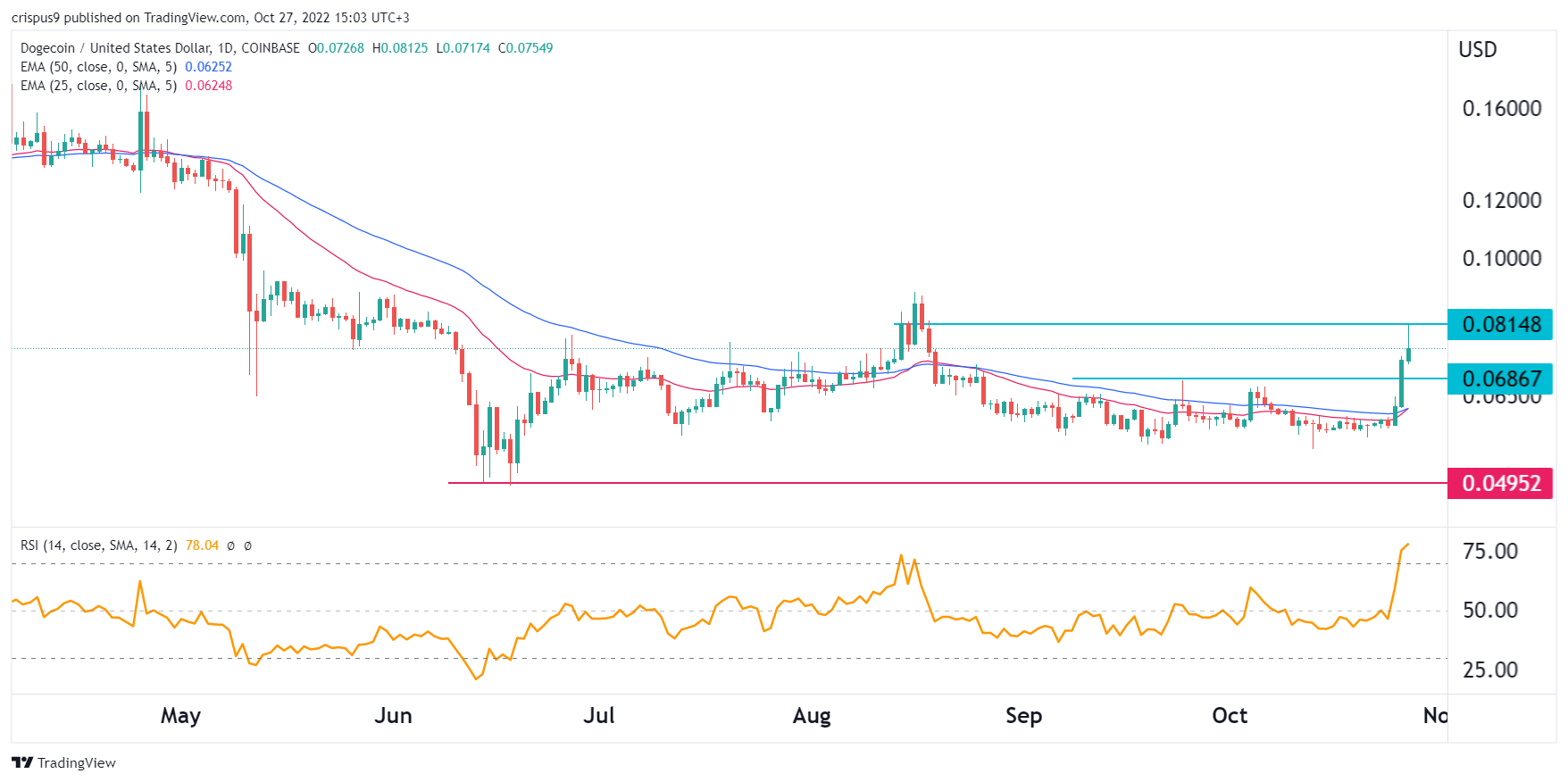 寶山區財稅注銷公司（上城財稅注銷公司）