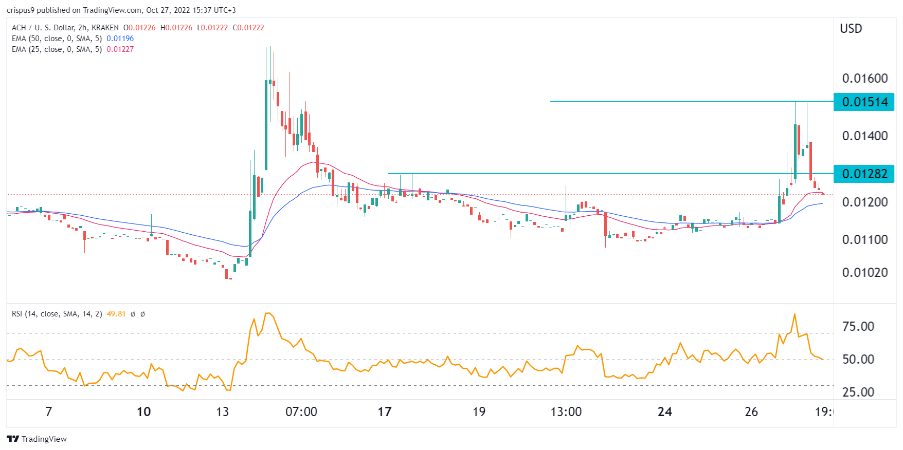 寶山區補課機構（寶山允許的補課機構）