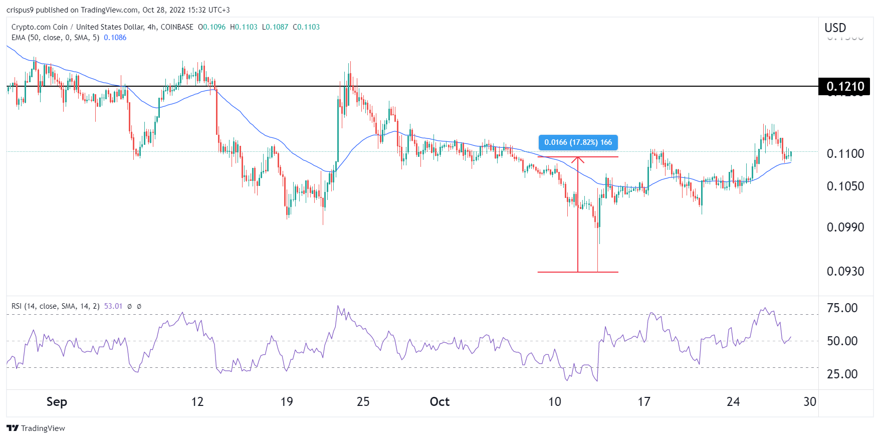 crypto under $1 to buy