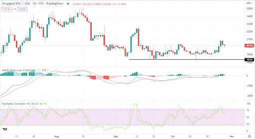 currency market