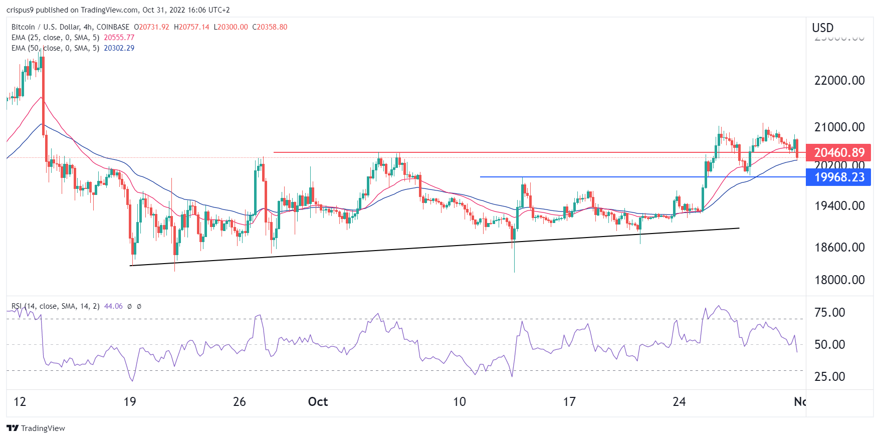 goldman bitcoin prediction