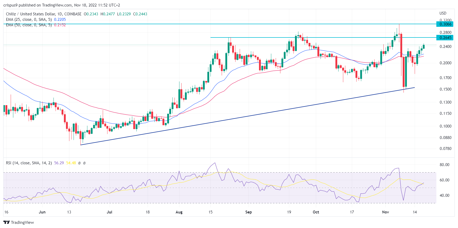 ssv crypto price