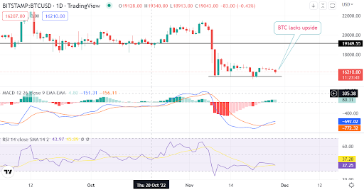 Lo que el criptoanalista Benjamin Cowen piensa de Bitcoin (BTC/USD) antes de que ocurra una reversión