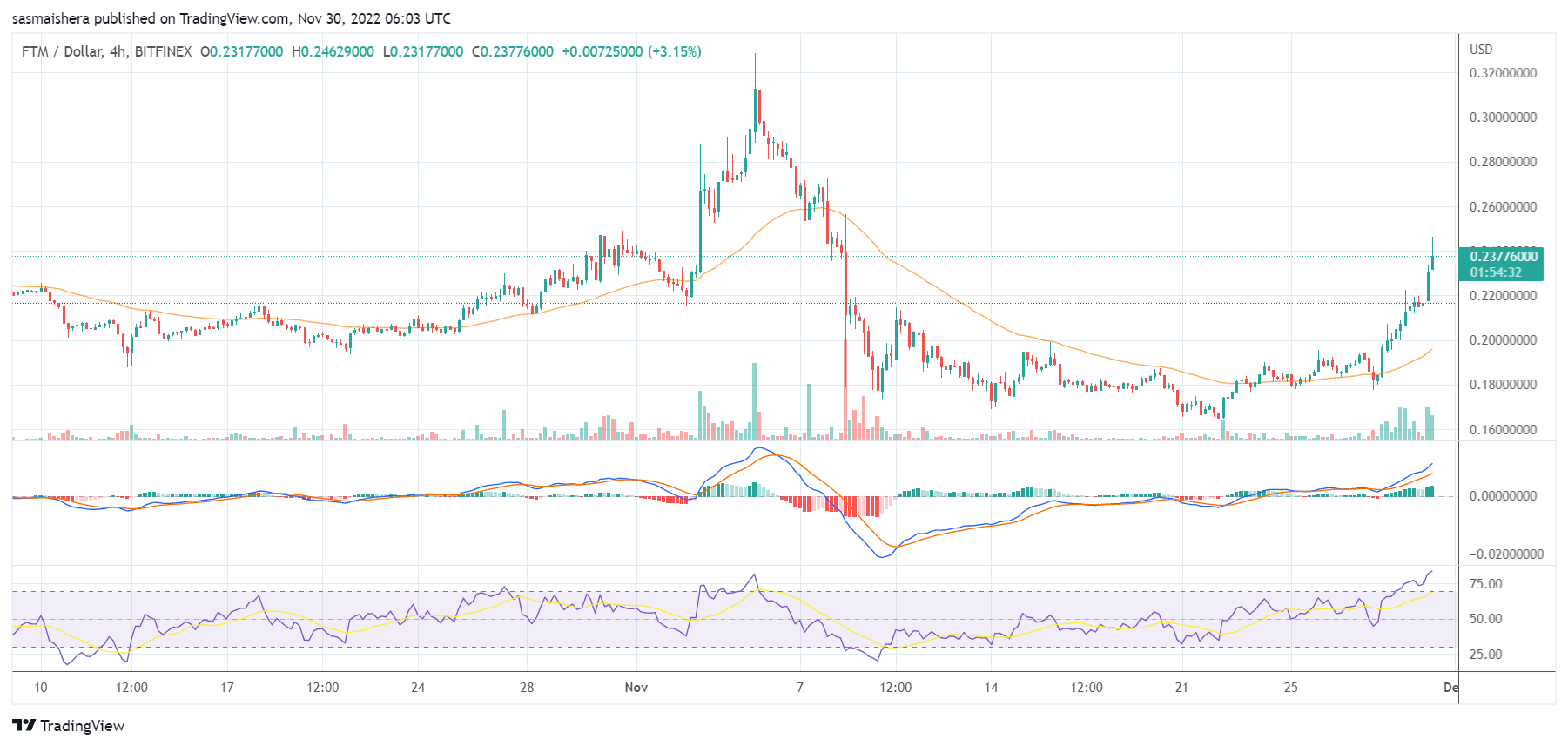 MVL price today, MVL to USD live price, marketcap and chart