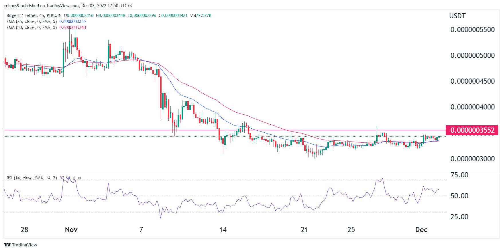 Predicciones de precios de monedas: Band Protocol, Litecoin, Bitgert