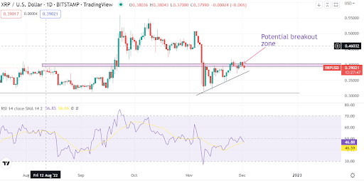 Ripple (XRP/USD) ve una ruptura cuando el abogado hace una predicción sobre el caso de Ripple con la SEC