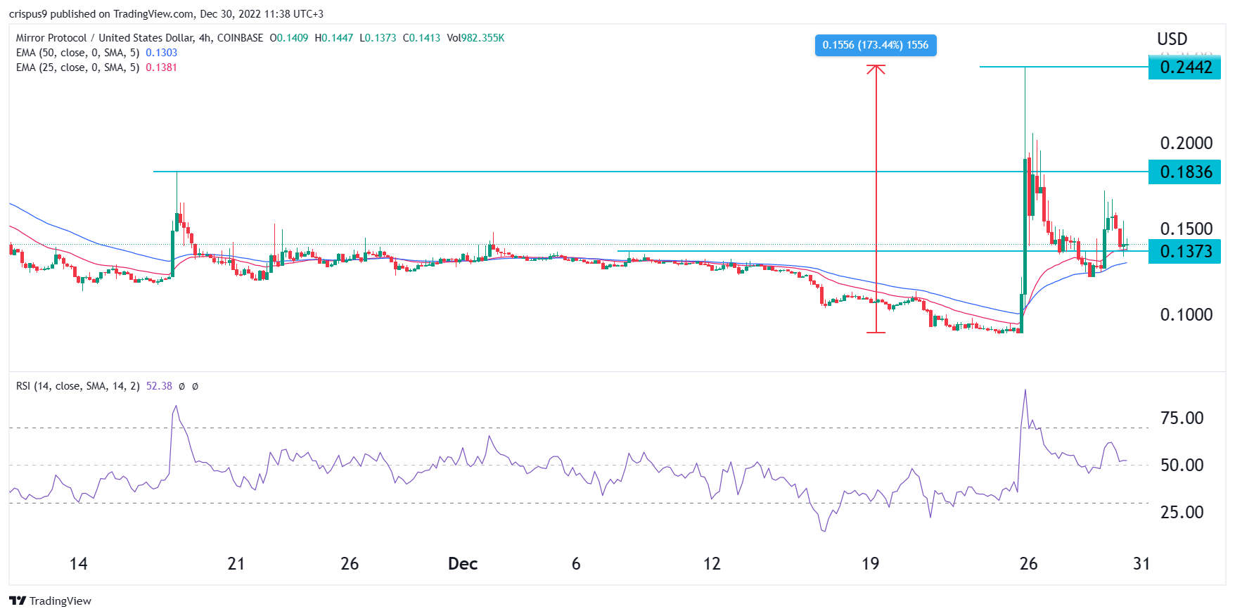 mirror price crypto