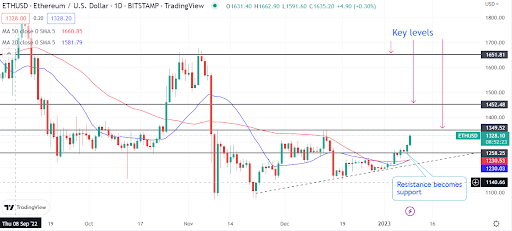 ¿El precio de Ethereum (ETH/USD) se dirige a $ 16,000? ¿Qué podría pasar después?