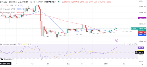 El precio de Bitcoin (BTC/USD) podría hundirse aún más, pero esta predicción de Bloomberg podría entusiasmarle