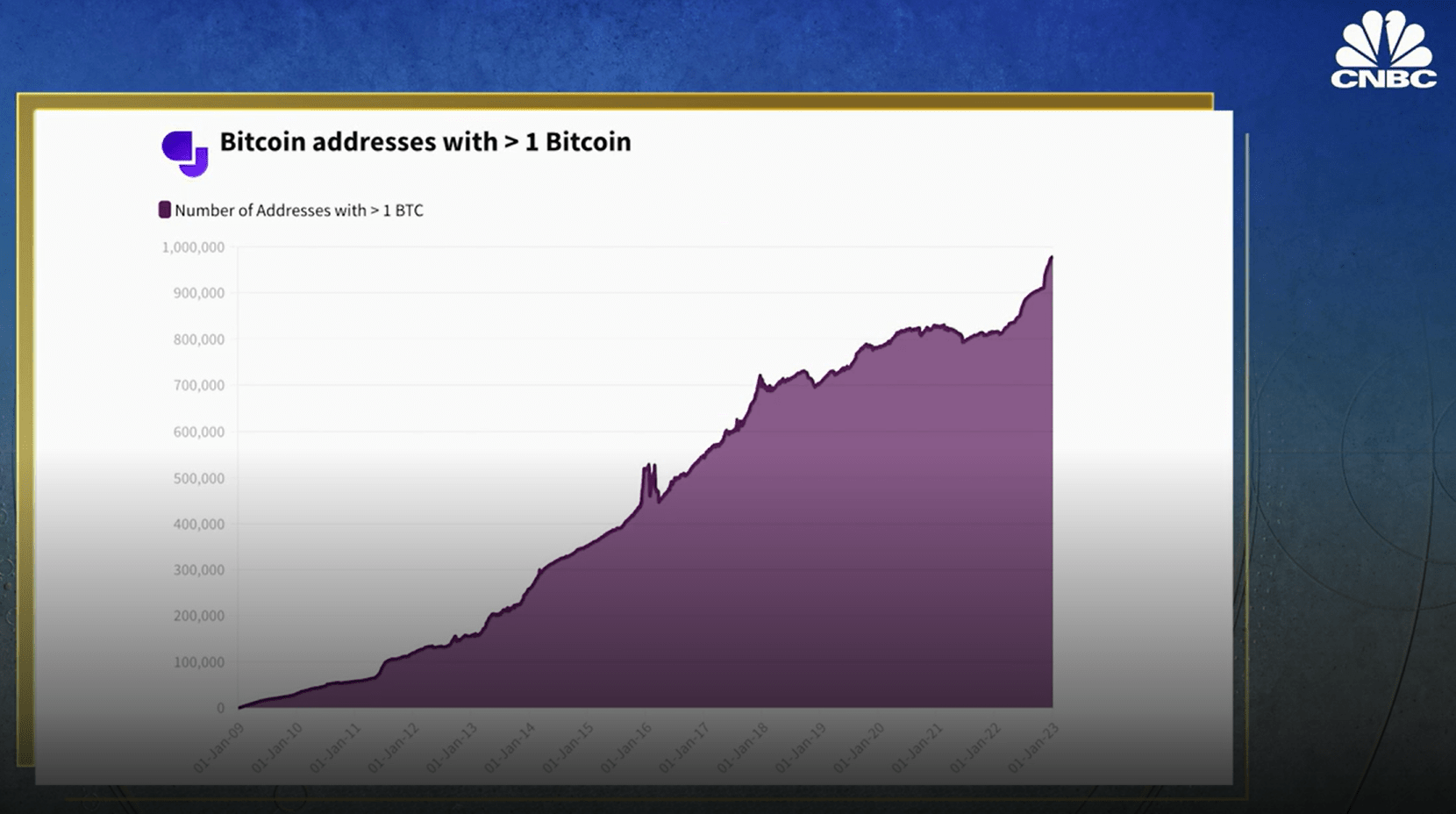 La recuperación de Bitcoin dependerá de muchas macroactividades que afectan al mercado, dice Dan Ashmore