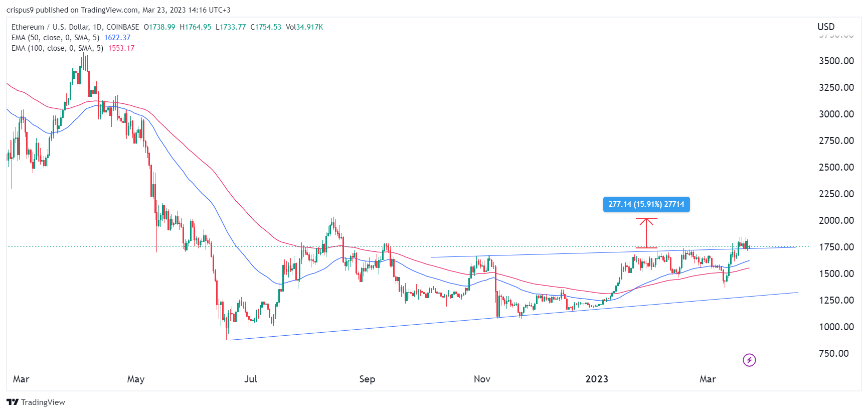 上海寶山區微信公眾號（上海寶山微信公眾號）