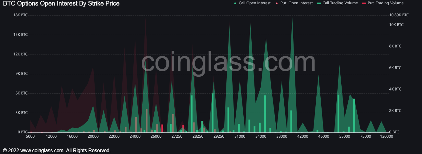 La volatilidad de Bitcoin aumenta a medida que las opciones de USD 4200 millones expiran el viernes