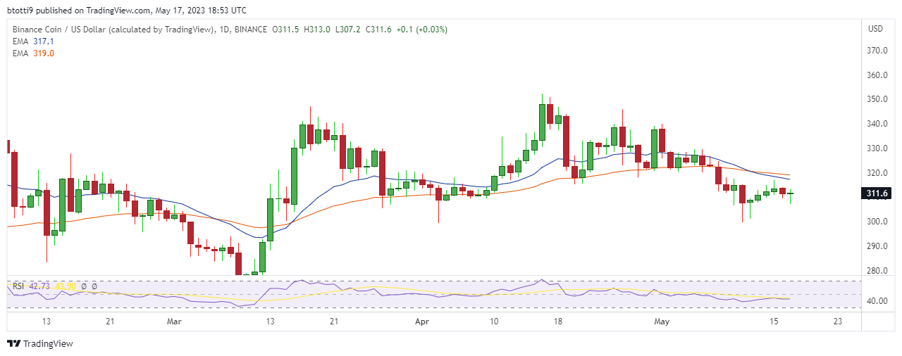 Predicción de precio criptográfico: BNB (BNB), Cardano (ADA) y Polygon (MATIC)