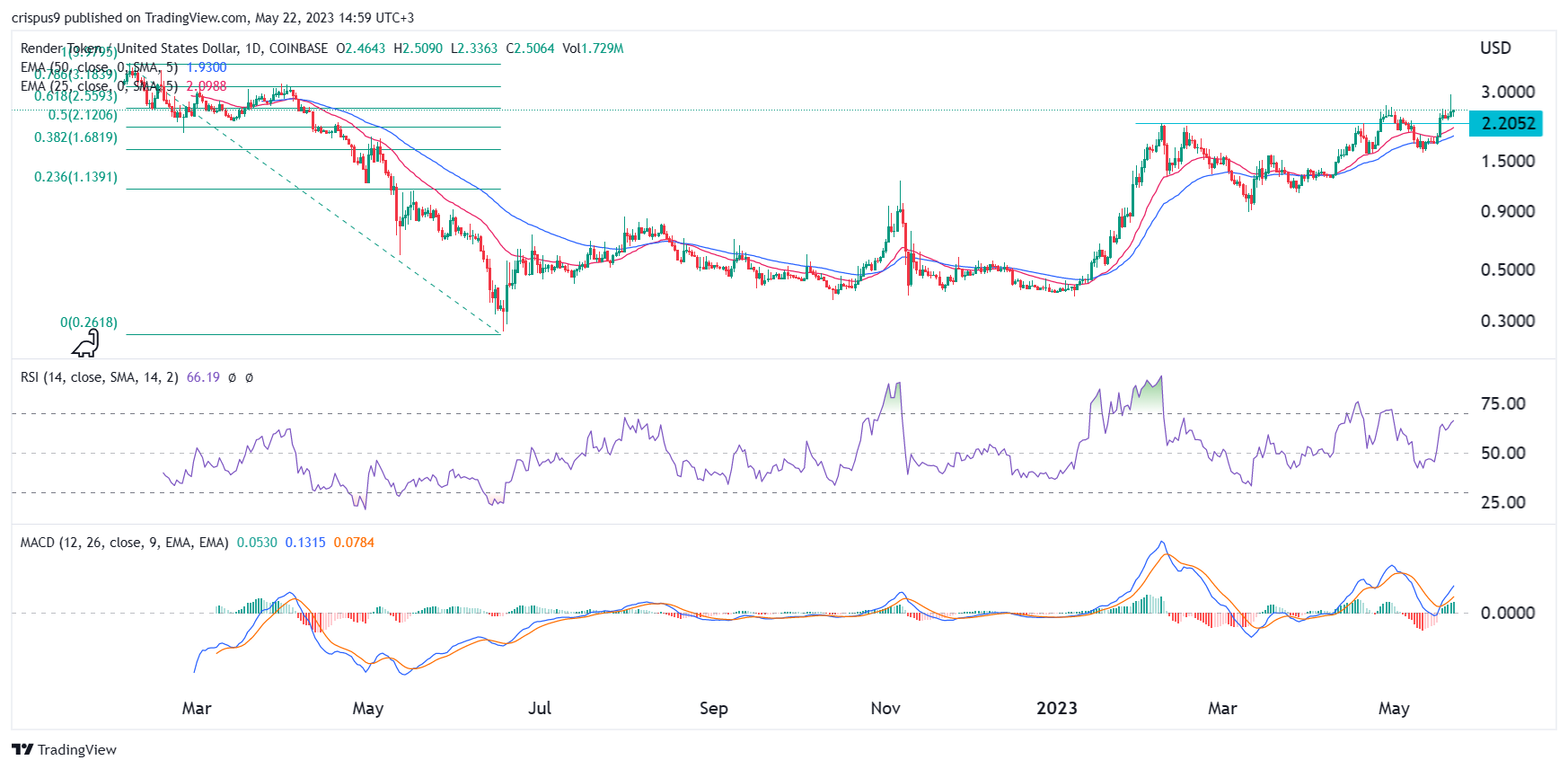 寶山區通信技術特征（寶山區智能通信技術參數）