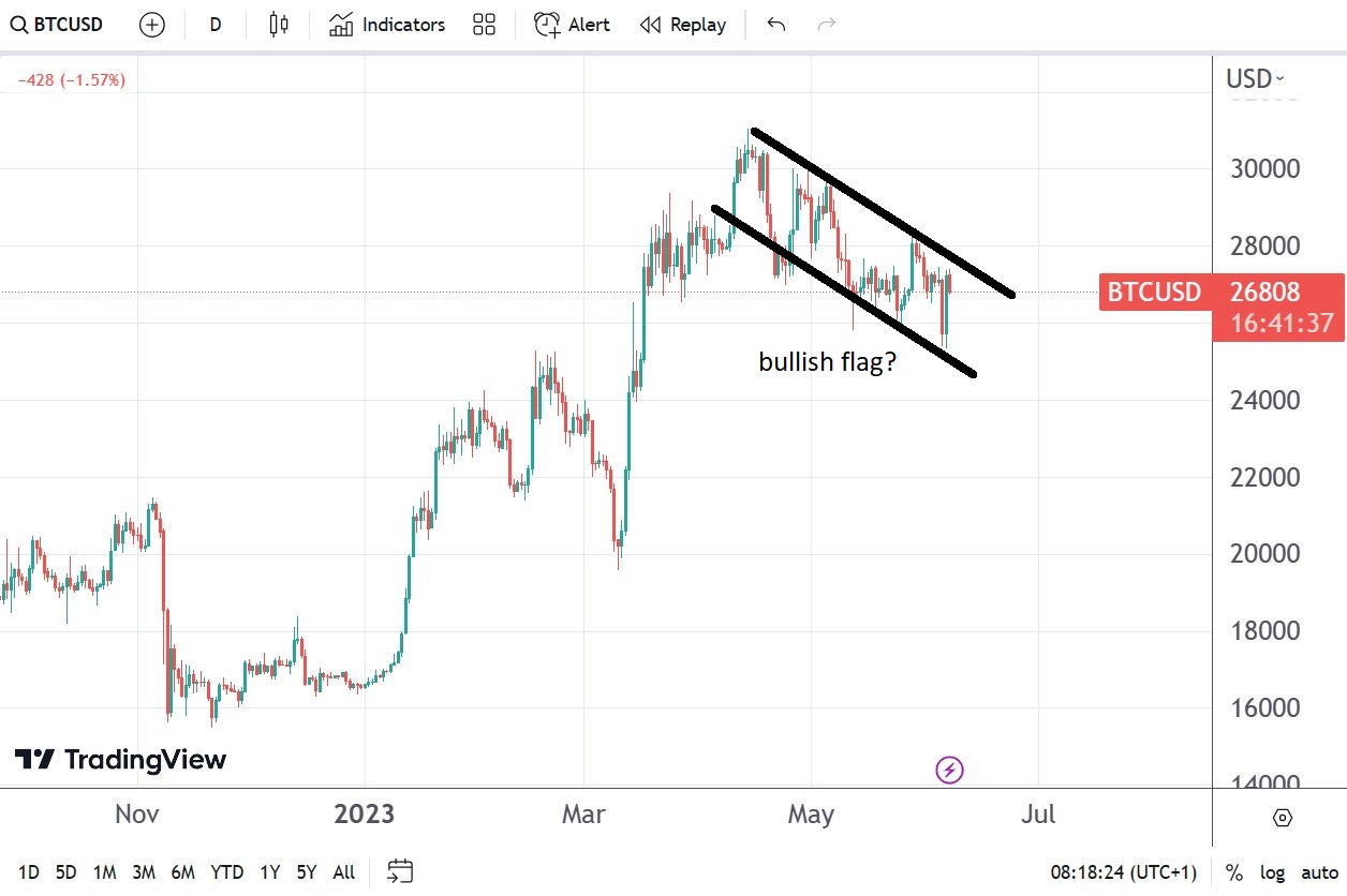 La SEC está demandando a Coinbase y Binance, en otro escándalo más en la industria de las criptomonedas. El precio de Bitcoin permanece imperturbable.