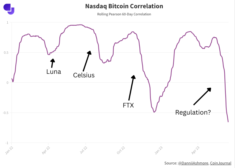 crypto