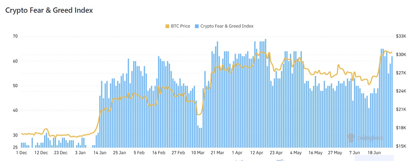 Crypto Fear and Greed Index apunta a la ruta del precio de Bitcoin a $ 40K