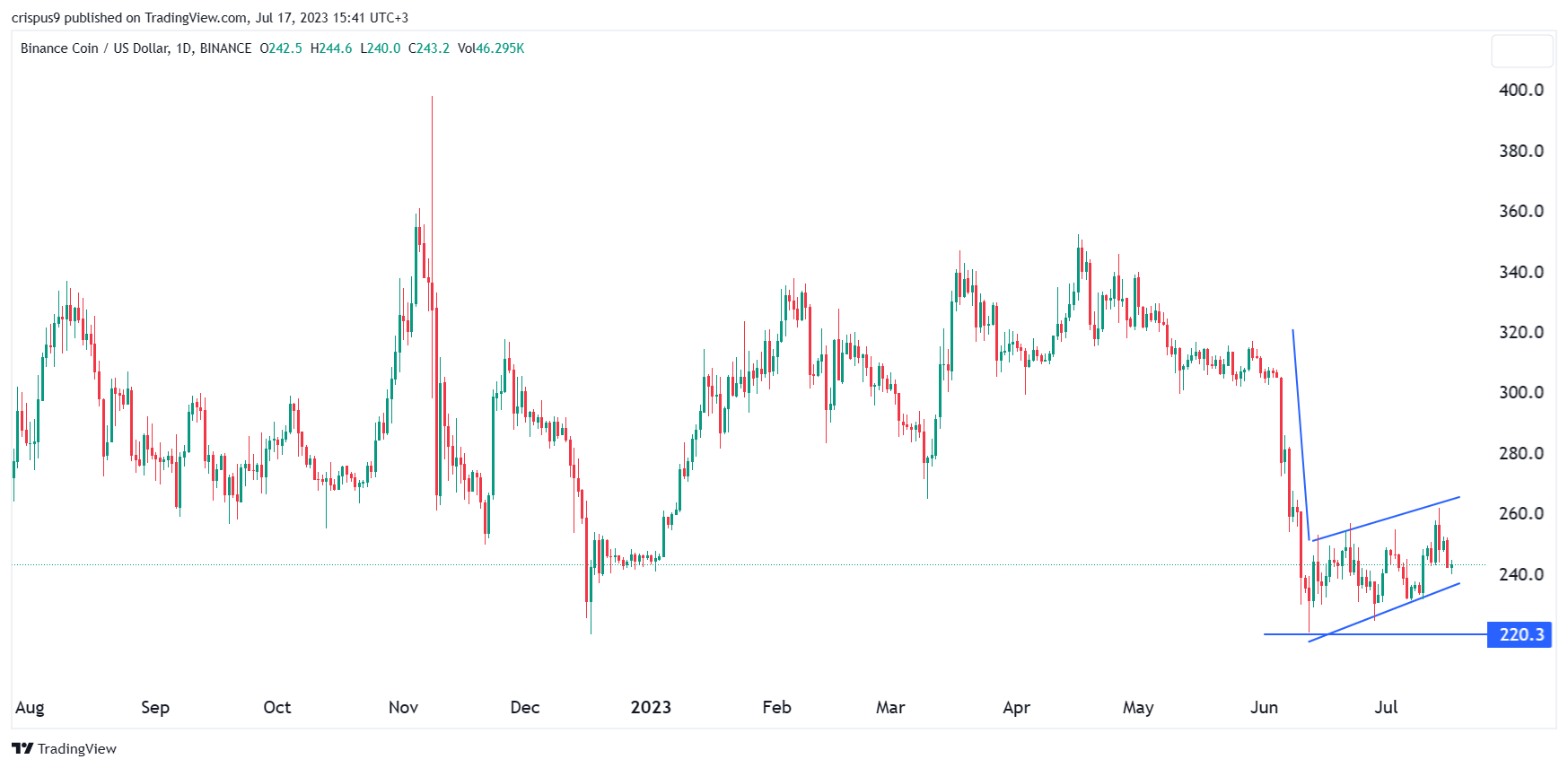 農業銀行上海寶山區（農業銀行上海寶山路支行電話）