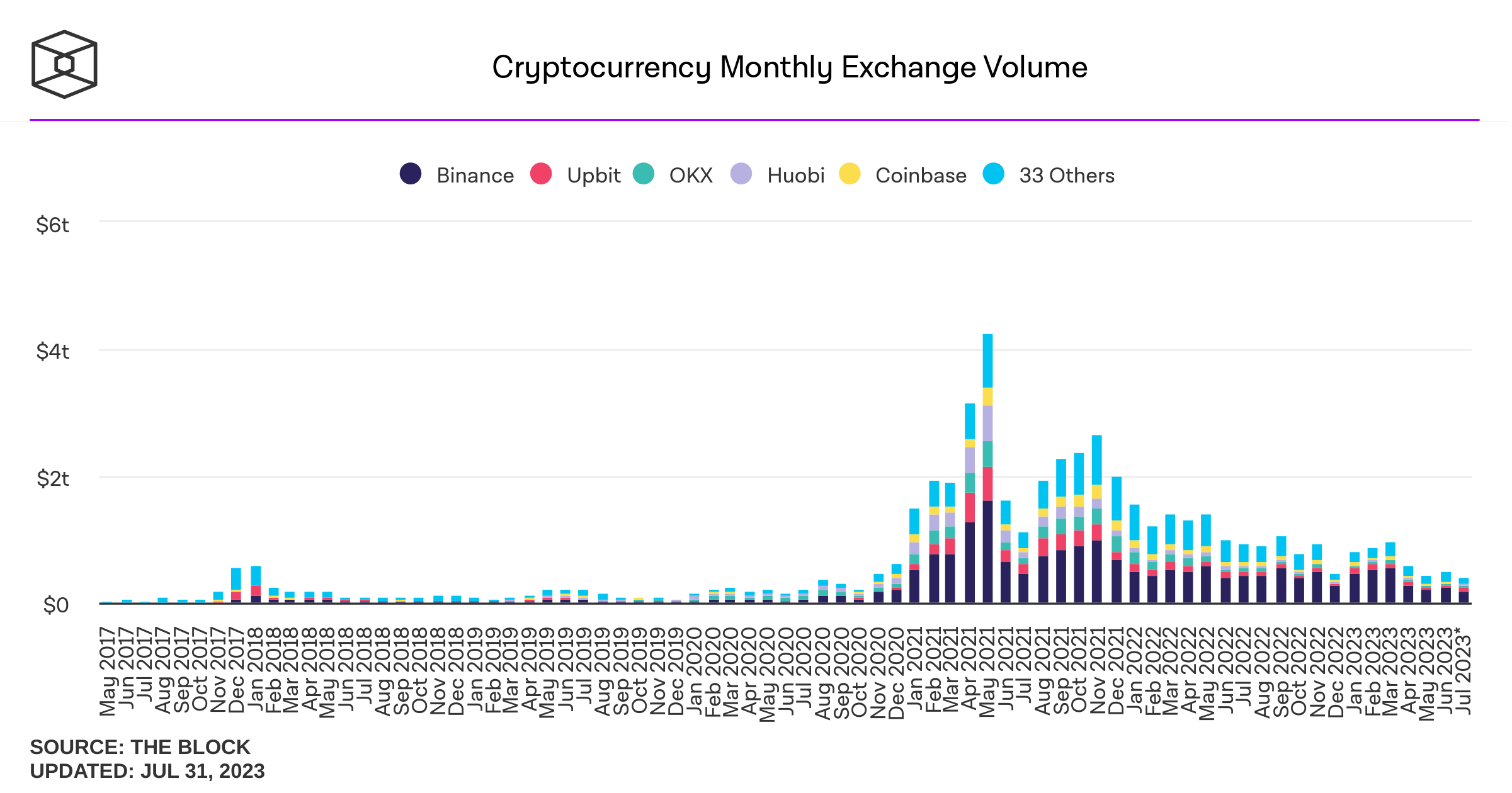 crypto