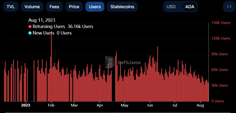 crypto