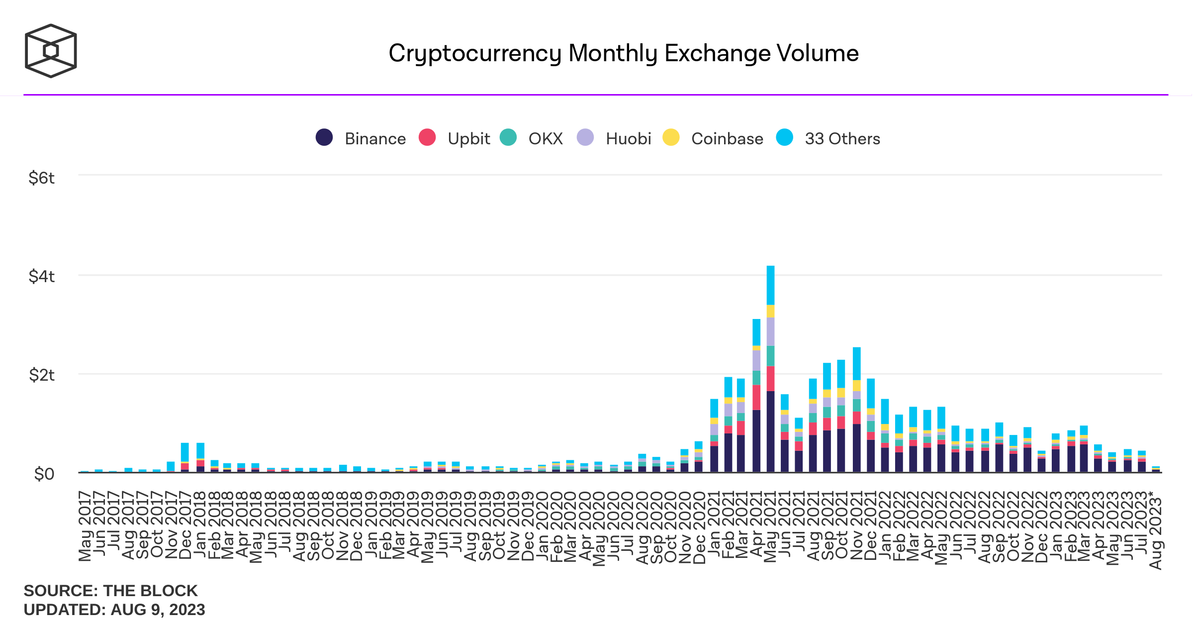 crypto