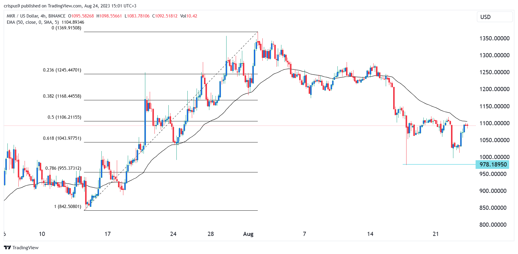 寶山區組合貨架報價（嘉定區組合貨架報價）