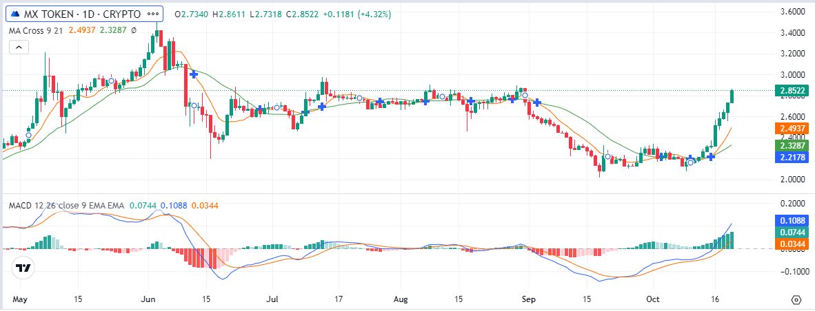 上海寶山區年金保險（上海買年金保險）